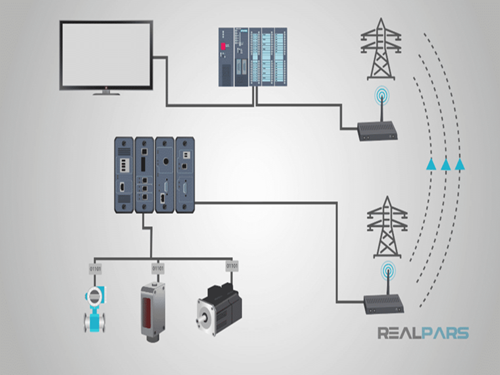 Remote SCADA